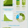 Pollution Infographic I came across this great infographic on pollution and wanted to share it with you so you can see some interesting facts about our contaminated world. You might wonder why...