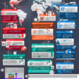 Energy Efficiency around the World Here’s one more fun infographic for the weekend, this one from Well Home, and energy audit provider. It shows the widespread support for energy efficiency around the world, as well as some...
