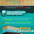 Hydraulic Fracking Infographic What do you know about hydraulic fracking without having to read Wikipedia’s extensive research on it? For all of you who don’t want to spend hours researching the topic, here...