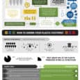 The Truth about Plastic Simply put, the truth about plastic is rather dire – every piece of plastic ever produced still exists. Some more interesting but unpleasant facts – all in the inforgraphic below....