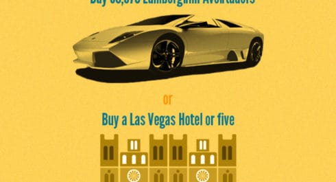 Solar power’s power…sounds funny but it’s what this fantastic infographic is all about – solar power in general. The mass population does not need to understand renewable energy very much in detail,...
