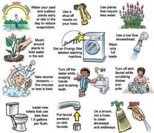 How to save water, Water Saving Tips