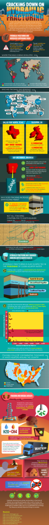 HYDRAULIC-FRACTURING fracking infographic