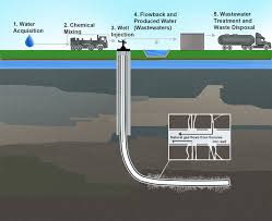 hydraulic fracking infographic